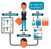 Réservez en direct auprès des hôtels avec FairBooking !